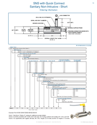 Thumbnail of document Data Sheet - SNS Non-Intrusive Sanitary Sensor